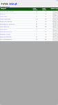Mobile Screenshot of forum.cdur.pl